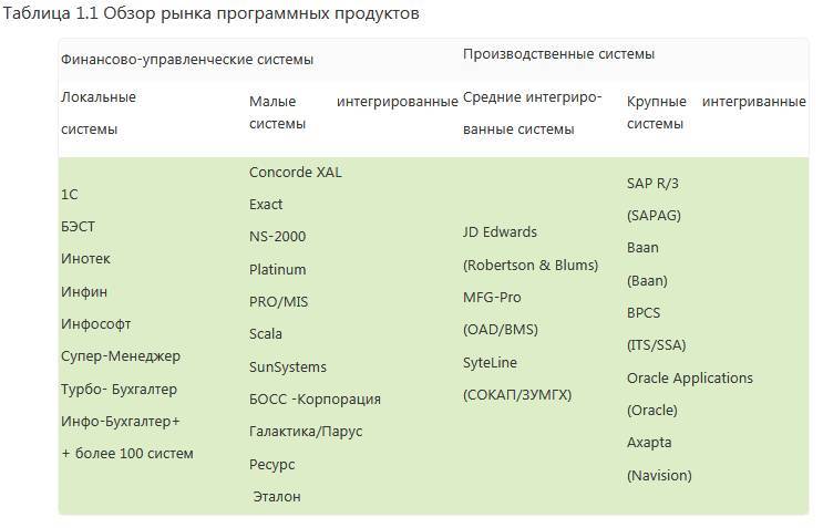 АСУ упаковочного производства - _0.jpg