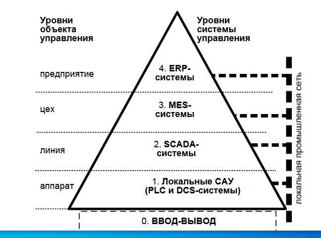 АСУ упаковочного производства - _1.jpg