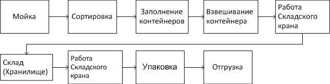 АСУ упаковочного производства - _13.jpg