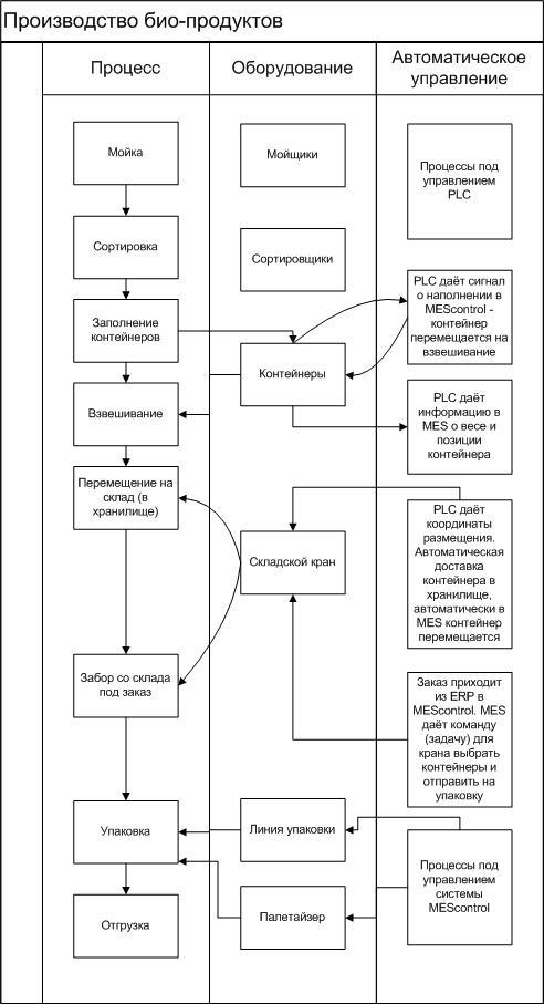 АСУ упаковочного производства - _14.jpg