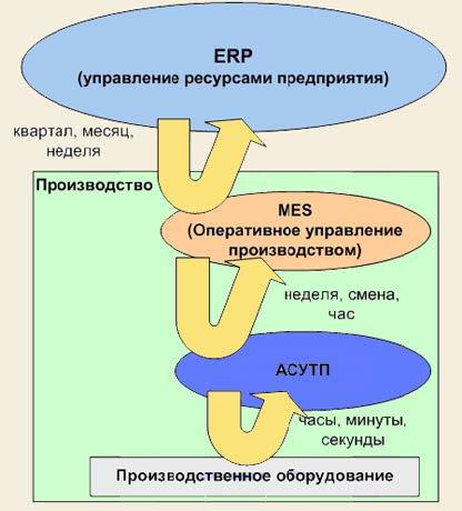 АСУ упаковочного производства - _2.jpg