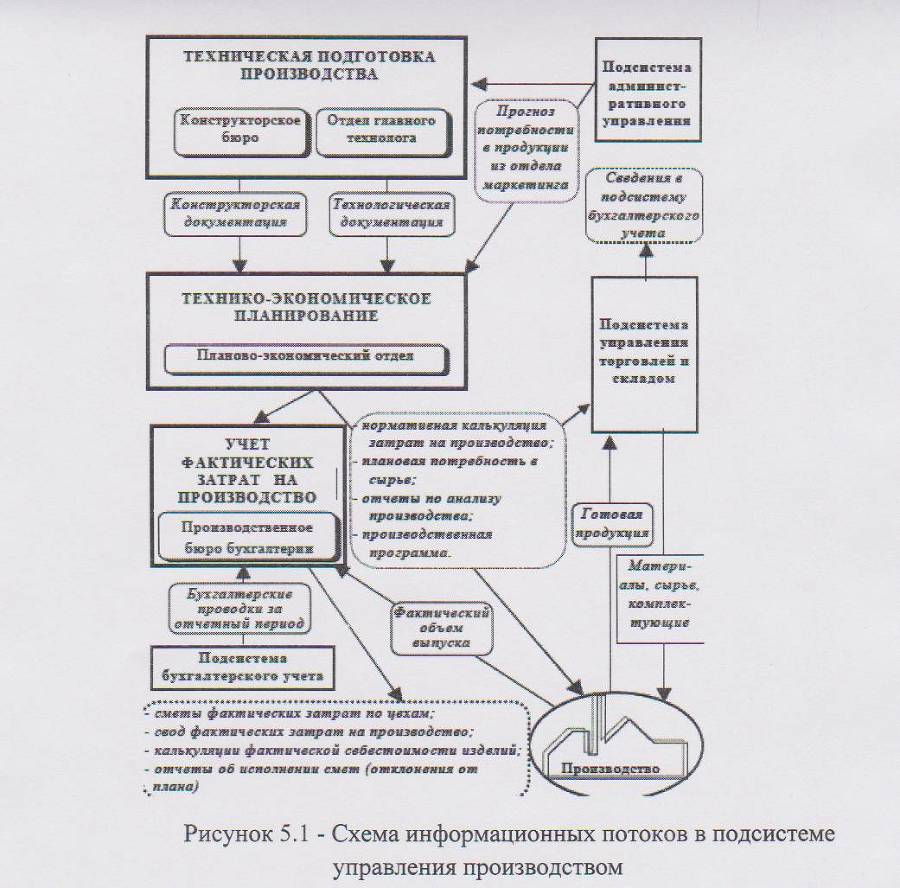 АСУ упаковочного производства - _3.jpg