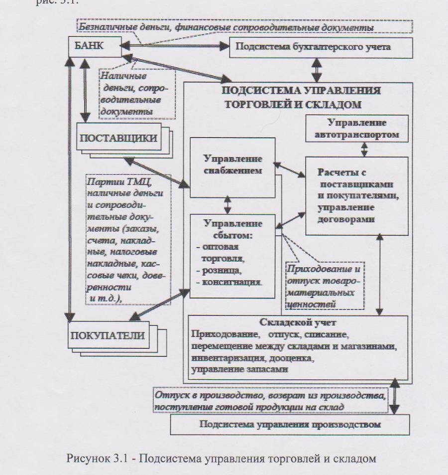 АСУ упаковочного производства - _5.jpg