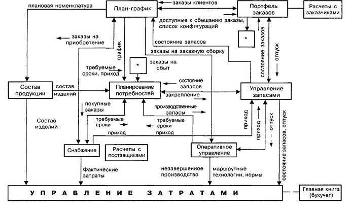 АСУ упаковочного производства - _6.jpg