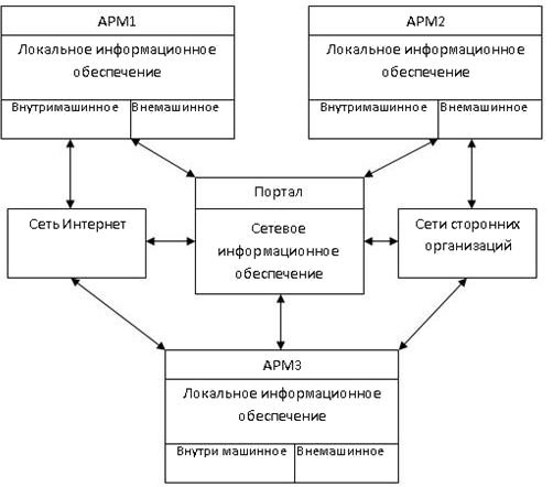 АСУ упаковочного производства - _7.jpg