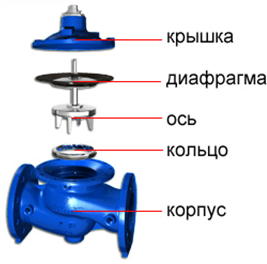 Курс Трубопроводная арматура. Модуль Краткий курс для менеджеров - i_007.png