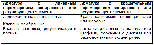 Курс Трубопроводная арматура. Модуль Краткий курс для менеджеров - i_008.png