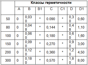 Курс Трубопроводная арматура. Модуль Краткий курс для менеджеров - i_030.png