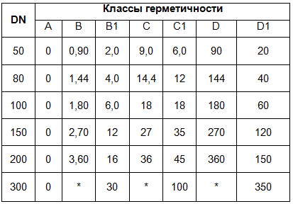 Курс Трубопроводная арматура. Модуль Краткий курс для менеджеров - i_031.png