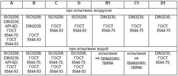 Курс Трубопроводная арматура. Модуль Краткий курс для менеджеров - i_032.png