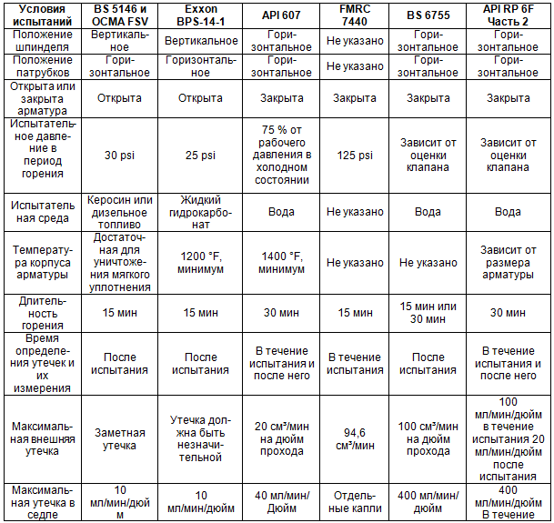 Курс Трубопроводная арматура. Модуль Краткий курс для менеджеров - i_033.png