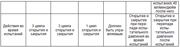 Курс Трубопроводная арматура. Модуль Краткий курс для менеджеров - i_034.png