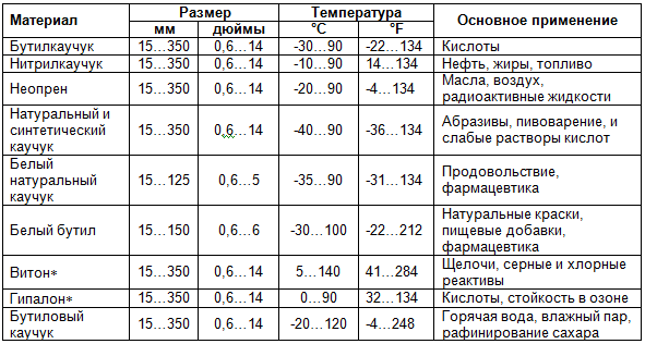 Курс Трубопроводная арматура. Модуль Краткий курс для менеджеров - i_061.png