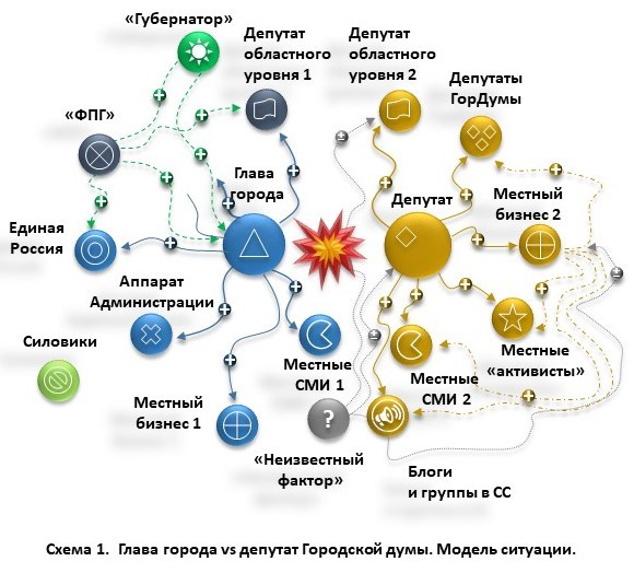 Если бунтуют депутаты и другие проблемы с думой. Модели конфликтов и их решения - _0.jpg