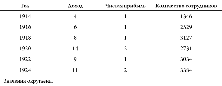 IBM. Падение и возрождение великой компании - i_008.png