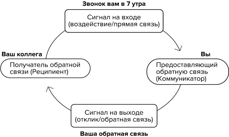 Мастер обратной связи. В бизнесе и в жизни - i_002.jpg