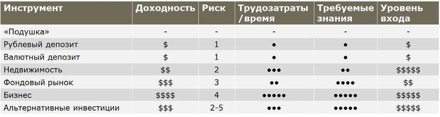 Конструктор достижения целей: инвестиционный портфель своими руками - _4.jpg