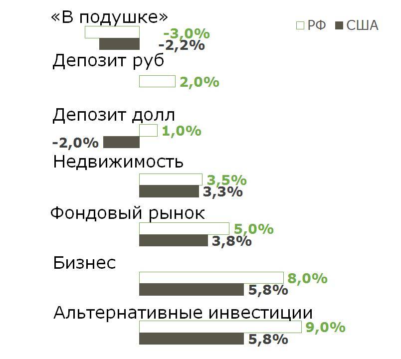 Конструктор достижения целей: инвестиционный портфель своими руками - _3.jpg