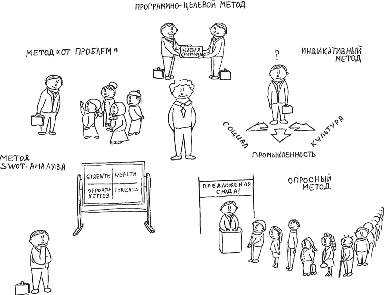 Бренд территории: создание и продвижение. Как это делается в России. Практическое руководство: 193 примера и 12 практических приложений - i_013.png