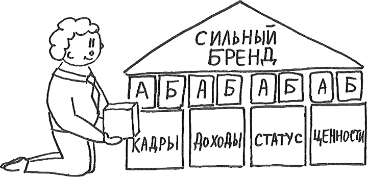 Бренд территории: создание и продвижение. Как это делается в России. Практическое руководство: 193 примера и 12 практических приложений - i_015.png