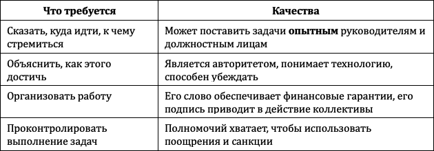 Бренд территории: создание и продвижение. Как это делается в России. Практическое руководство: 193 примера и 12 практических приложений - i_029.png