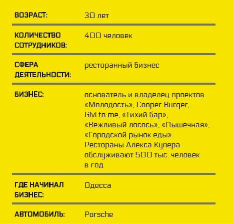 BIG MONEY. Принципы первых. Откровенно о бизнесе и жизни успешных предпринимателей - i_004.jpg