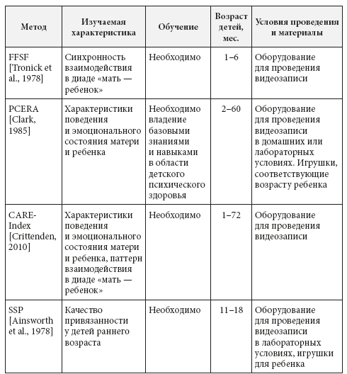 Психологическое консультирование детей и родителей - i_002.png