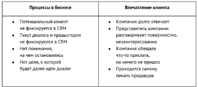 Продажи в переписке. Как убеждать клиентов в What'sApp, Telegram, Viber, Instagram, VK, Facebook - i_003.png