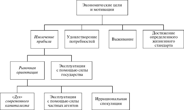 Экономические очерки. История идей, методология, неравенство и рост - i_002.jpg