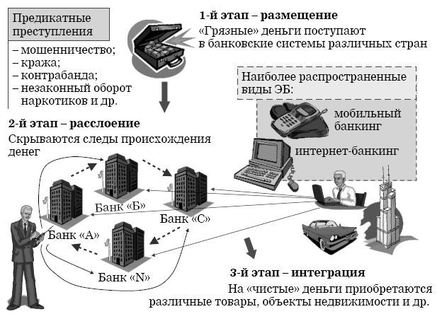 Кибербезопасность в условиях электронного банкинга. Практическое пособие - i_025.jpg