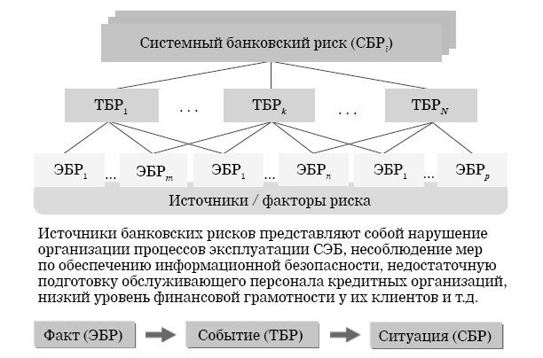 Кибербезопасность в условиях электронного банкинга. Практическое пособие - i_026.jpg