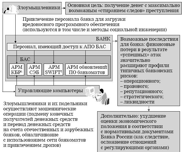 Кибербезопасность в условиях электронного банкинга. Практическое пособие - i_027.jpg