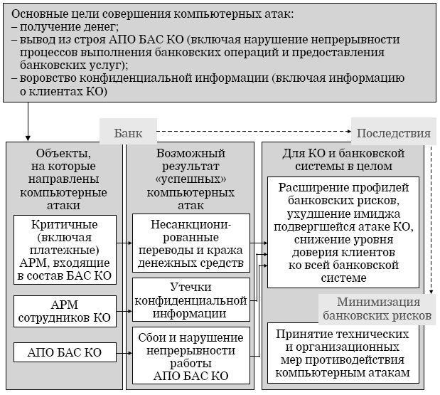 Кибербезопасность в условиях электронного банкинга. Практическое пособие - i_028.jpg