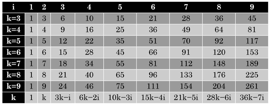 The Wonders of Arithmetic from Pierre Simon de Fermat - _35.jpg