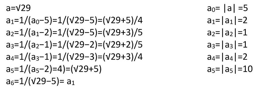 The Wonders of Arithmetic from Pierre Simon de Fermat - _41.jpg