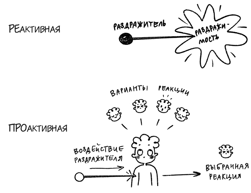 Эмоциональный интеллект. Кто рулит твоими эмоциями - i_016.png