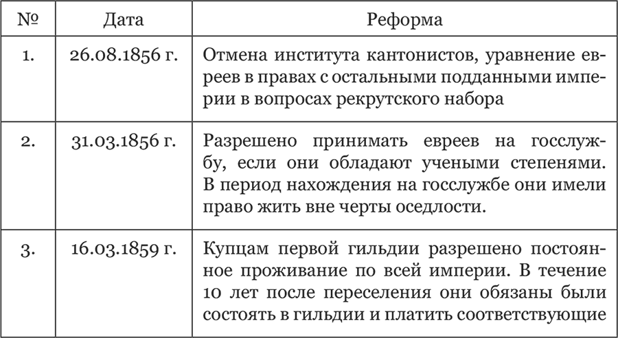 Чехов и евреи по дневникам, переписке и воспоминаниям современников - i_001.png