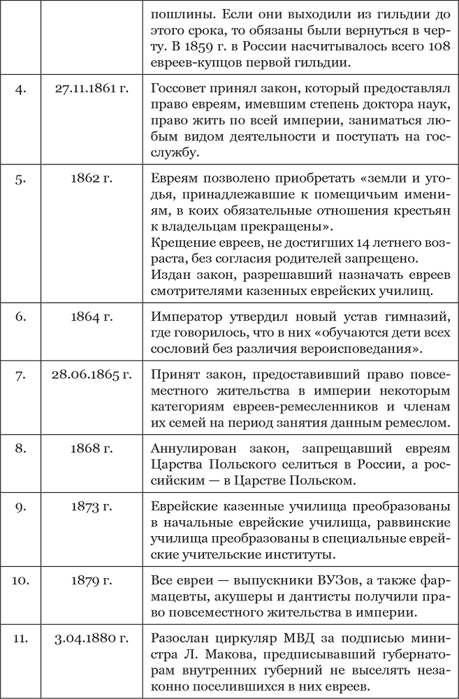 Чехов и евреи по дневникам, переписке и воспоминаниям современников - i_002.png