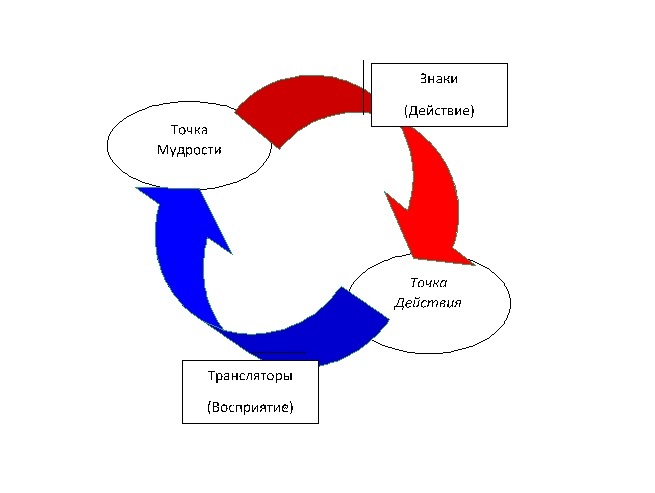 Магия Бессмертия. Часть 9. Врата Волшебства - _5.jpg
