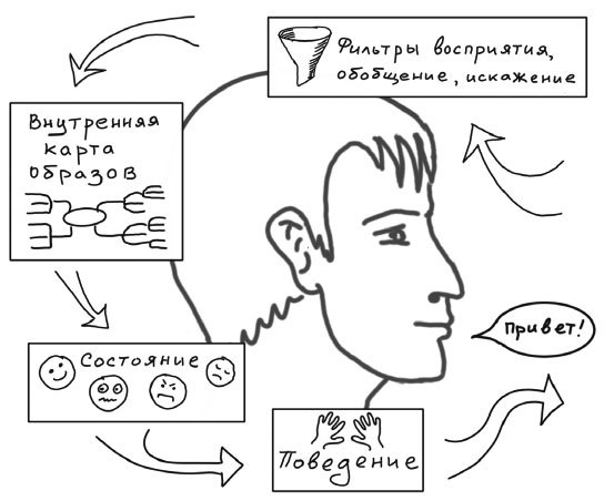 Путь джедая. Поиск собственной методики продуктивности - i_015.jpg