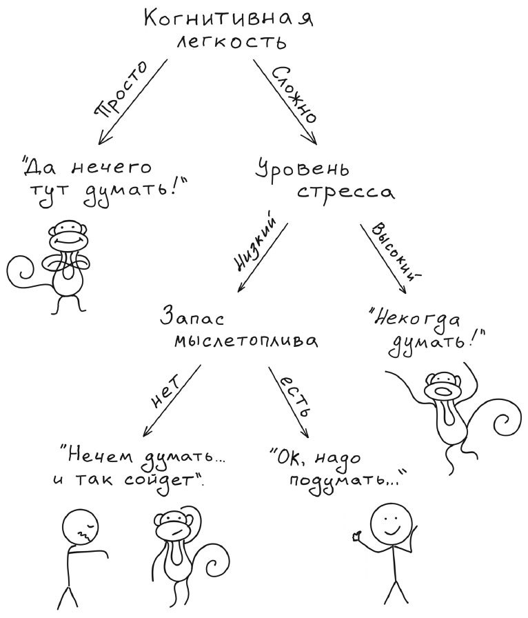 Путь джедая. Поиск собственной методики продуктивности - i_018.jpg