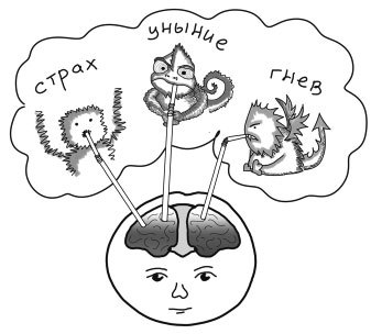 Путь джедая. Поиск собственной методики продуктивности - i_019.jpg