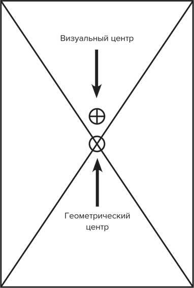 Будьте как дома! Полное руководство по дизайну интерьера - i_013.jpg