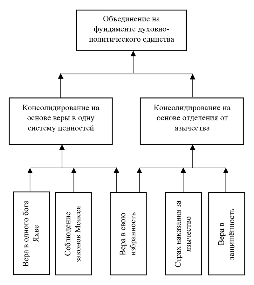 От депортации в Вавилон к Первой русской революции. Версия национального развития российской ветви еврейского народа в духовно-политическом контексте Ветхого Завета - i_001.png