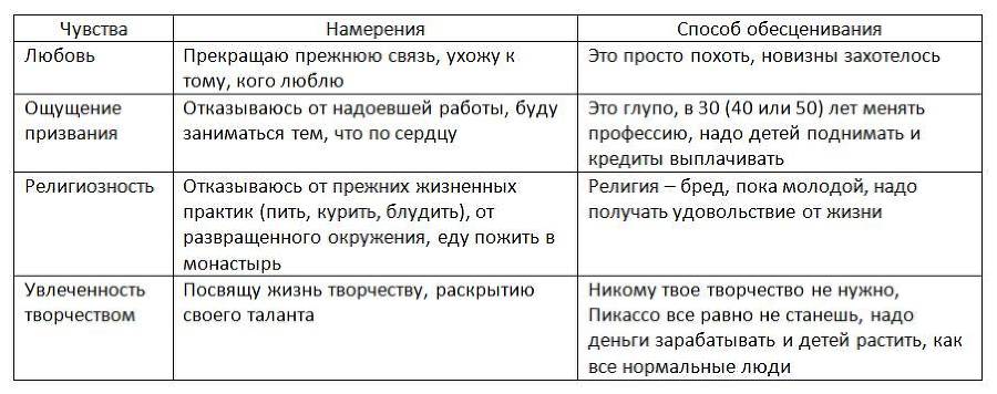 Формула свободы. Автономная жизнь в согласии с собой - _2.jpg