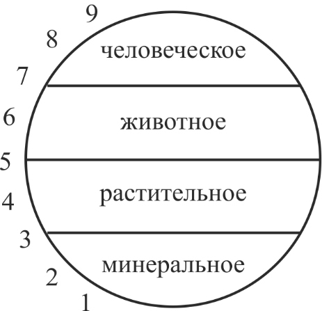 Энциклопедия Синтеза. Том 2. Второй Синтез - _1.jpg