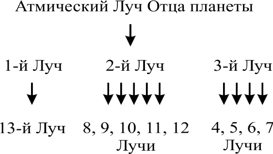 Энциклопедия Синтеза. Том 2. Второй Синтез - _10.jpg