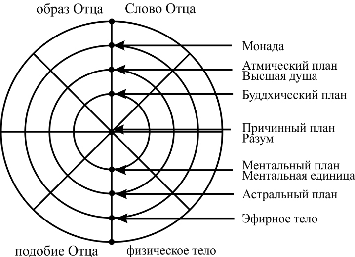 Энциклопедия Синтеза. Том 2. Второй Синтез - _13.jpg