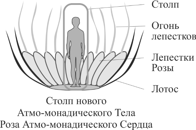 Энциклопедия Синтеза. Том 2. Второй Синтез - _16.jpg