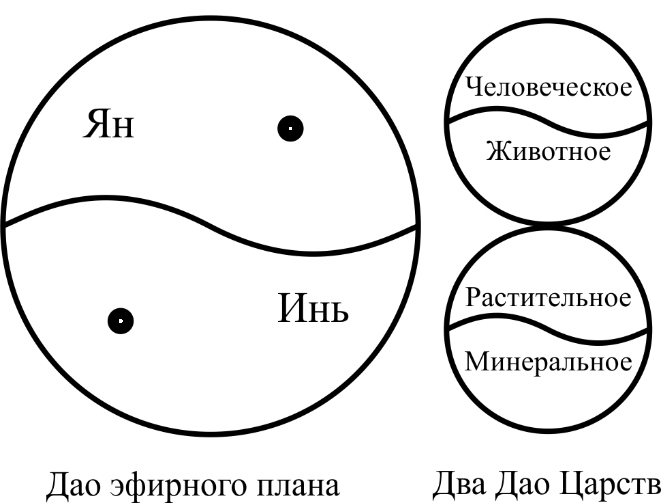 Энциклопедия Синтеза. Том 2. Второй Синтез - _23.jpg